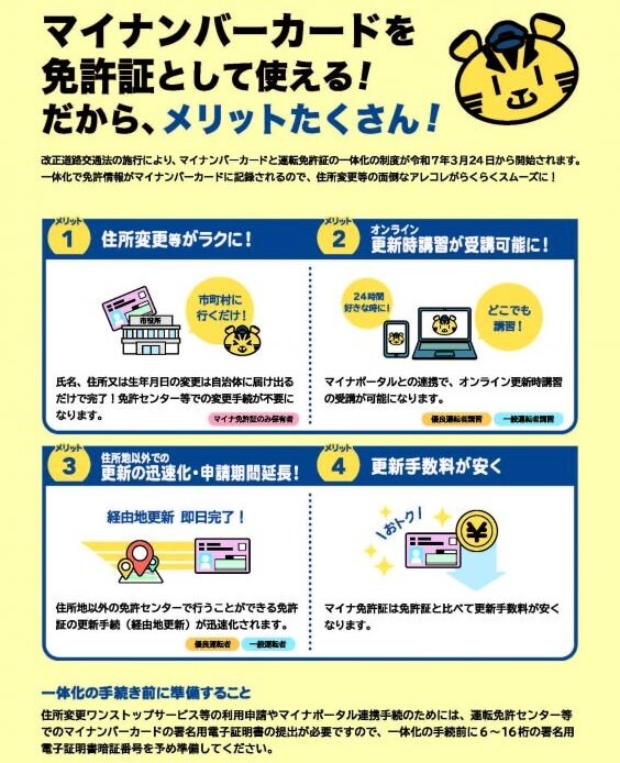 マイナ免許証のイラスト２